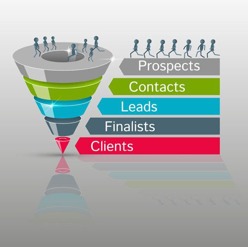 How to build a sales pipeline