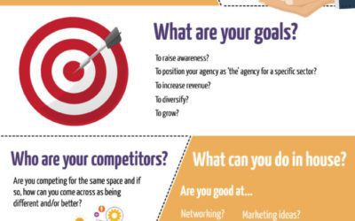 A guide to marketing strategy for recruitment agencies