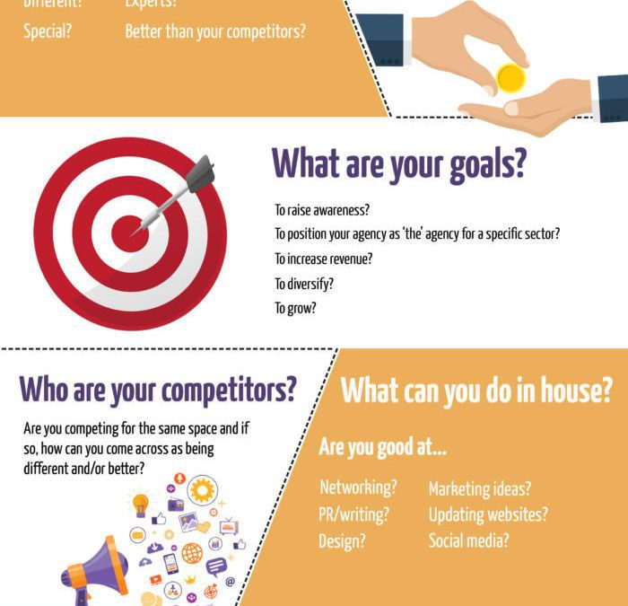A guide to marketing strategy for recruitment agencies