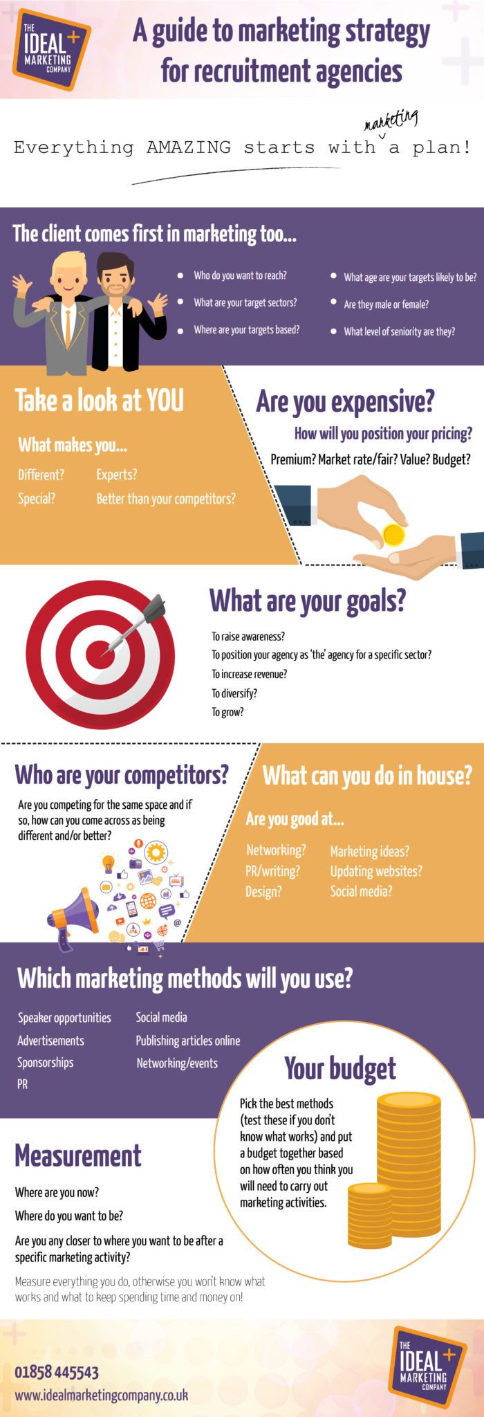 marketing strategy recruitment agencies