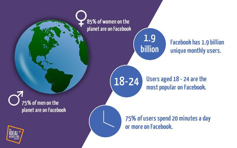 Facebook marketing