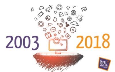 Ideal Marketing looks at 15 years of change in the marketing industry