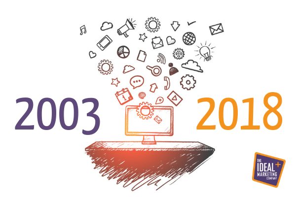 Ideal Marketing looks at 15 years of change in the marketing industry